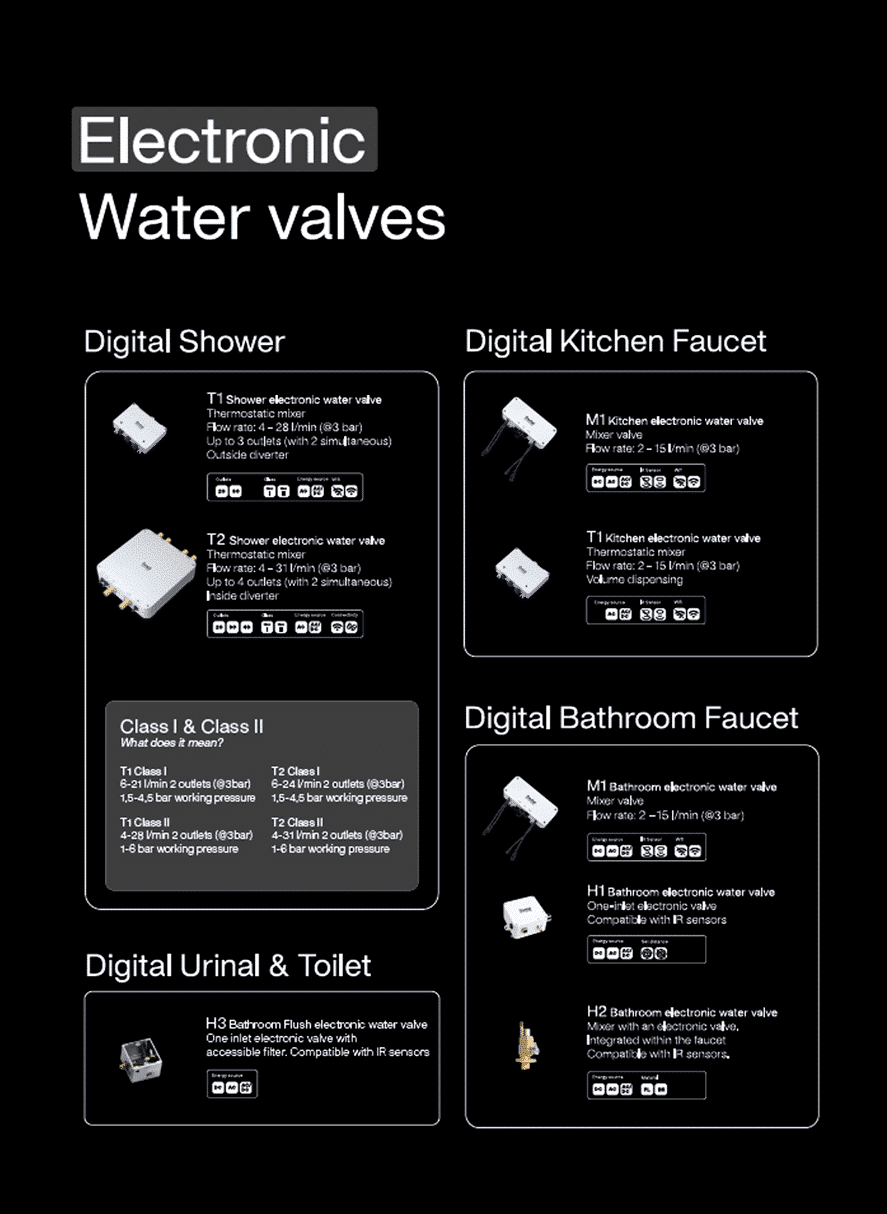 Electronic Water valves