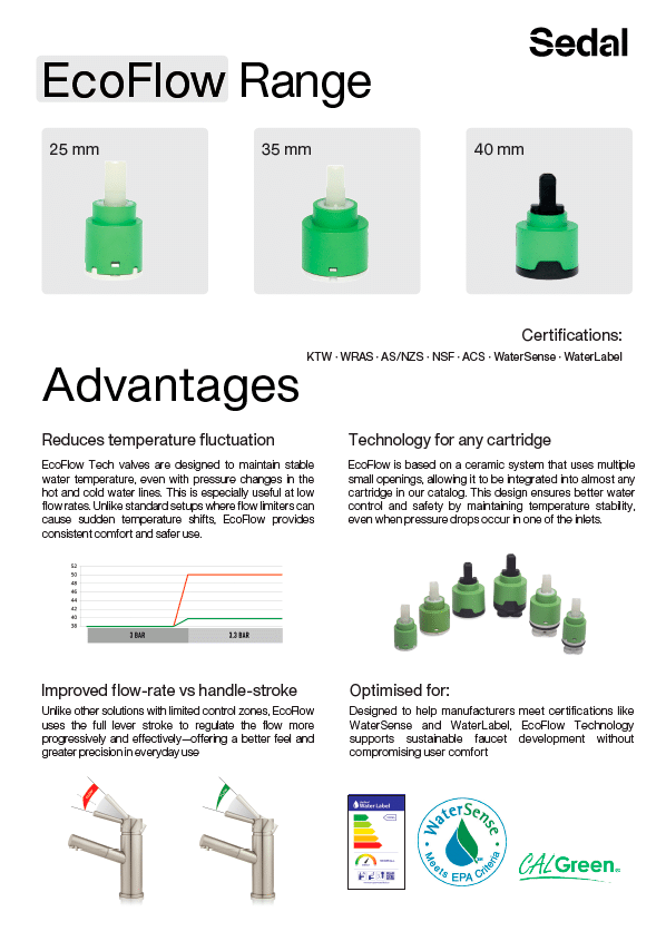 EcoFlow Range